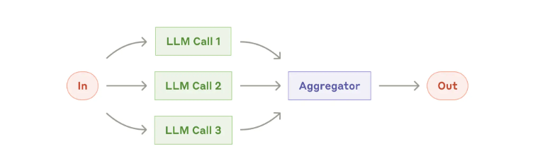 The parallelization workflow