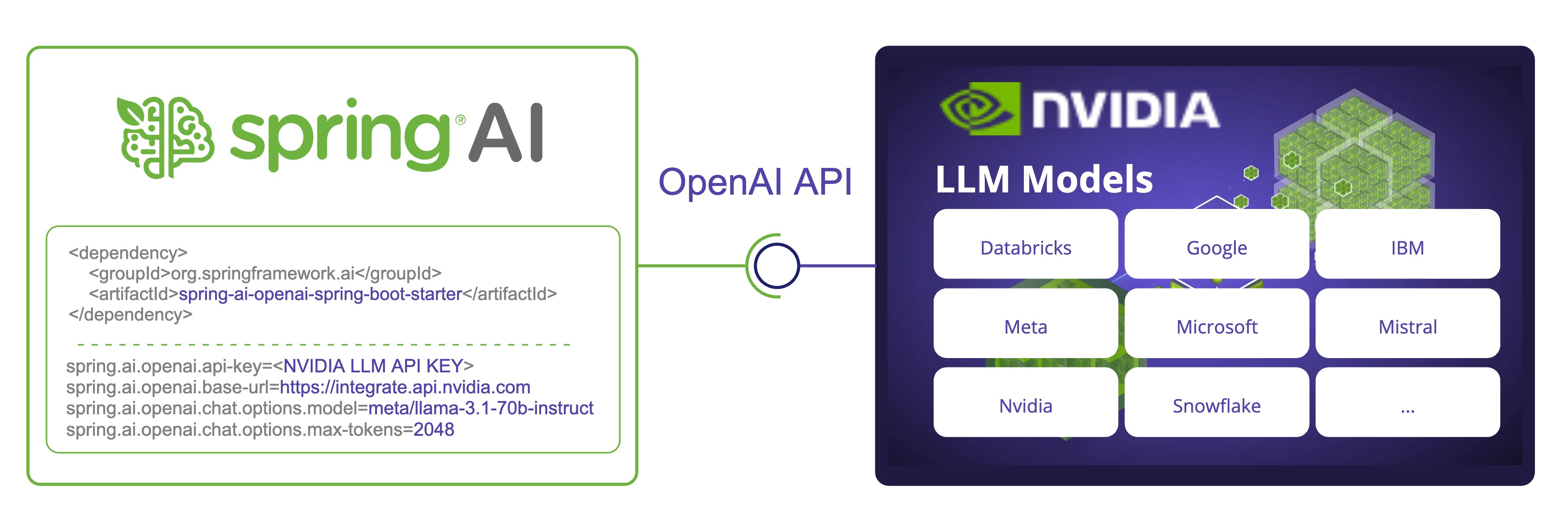 spring-ai-nvidia-llm-api-1.jpg