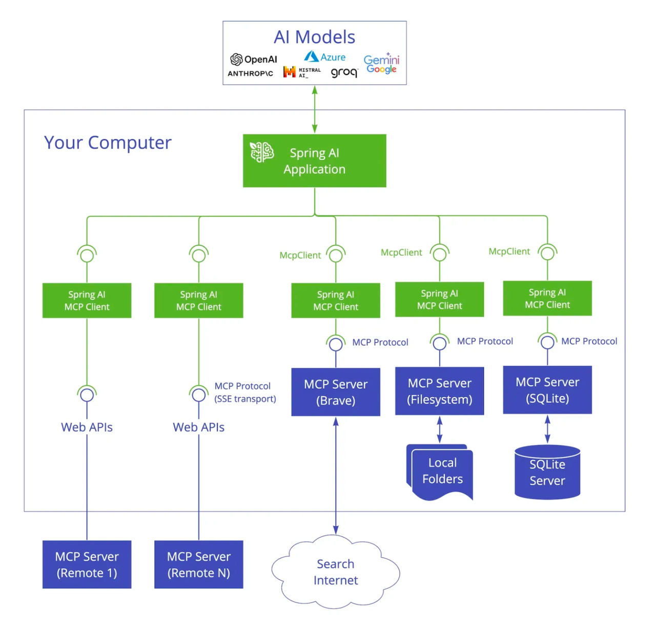 spring-ai-alibaba-mcp