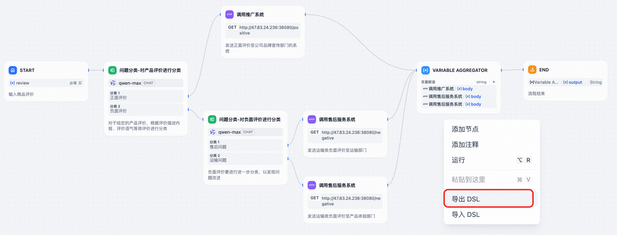 Dify DSL to Graph