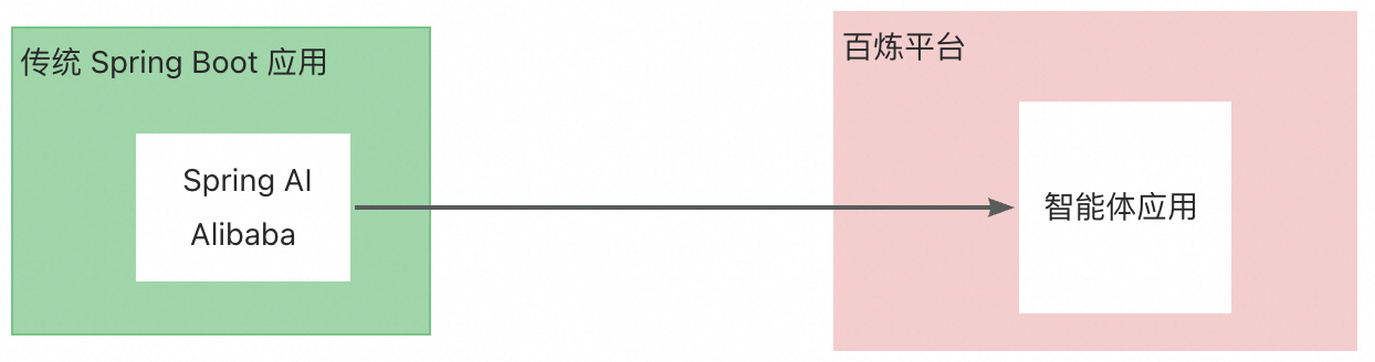 agent-architecture.png