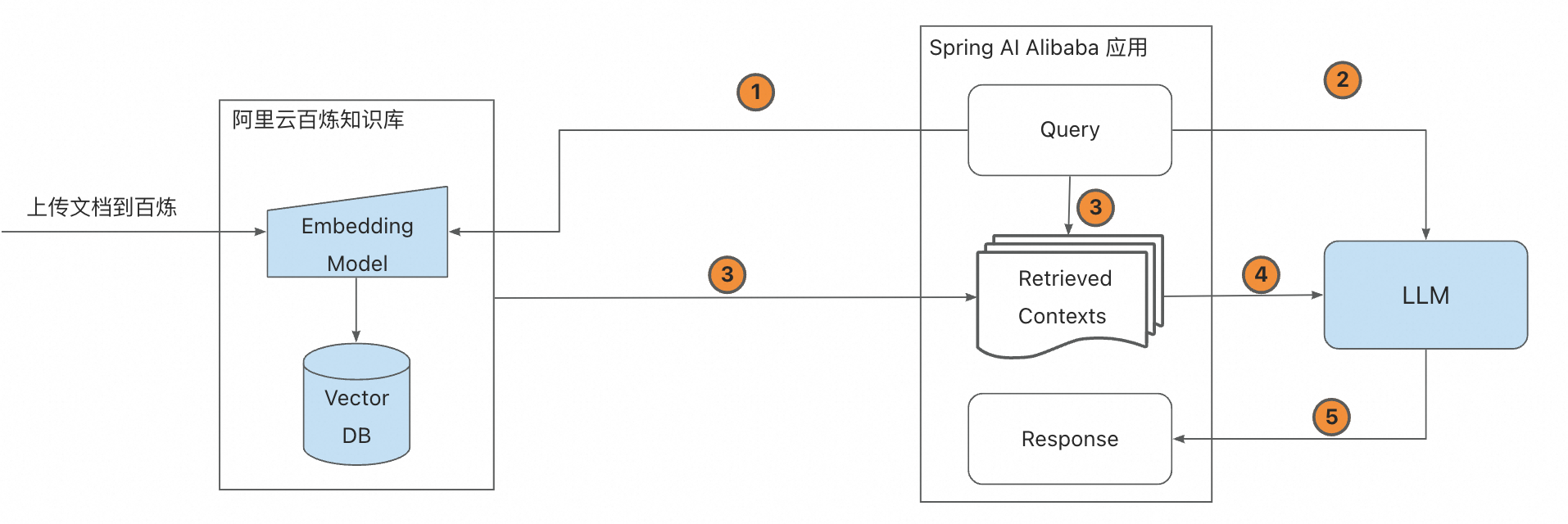 knowledge-architecture.png