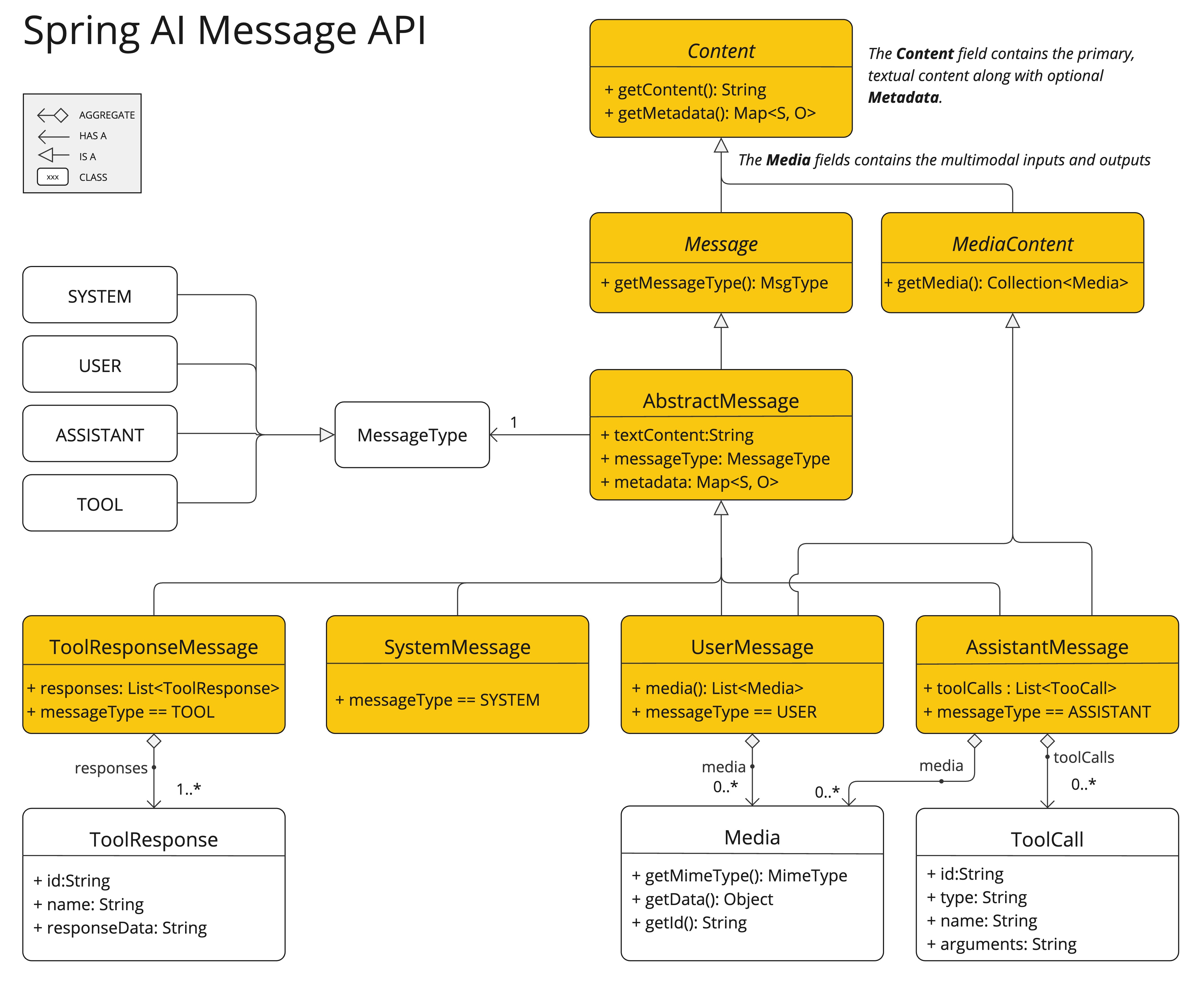 message-api
